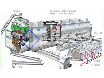 菌渣（汙泥）帶式幹化（huà）機