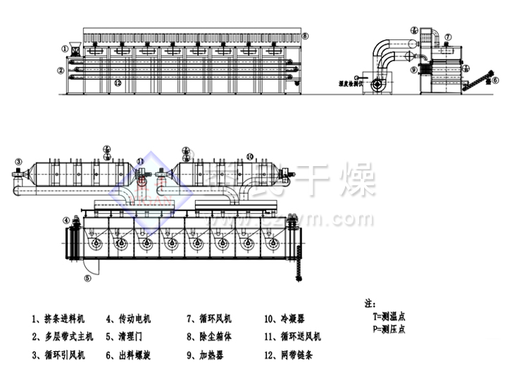 閉路循環（huán）帶式（shì）幹燥機